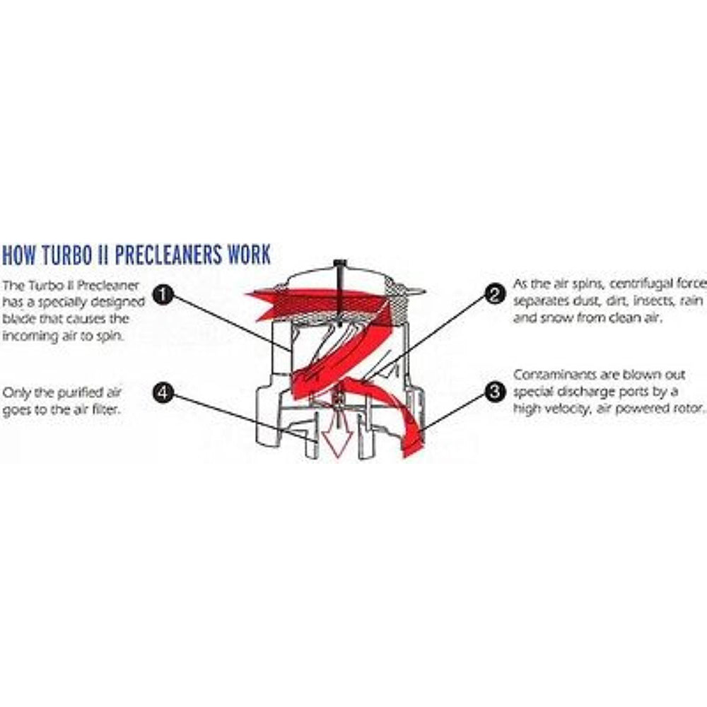 Pre-Cleaner for Turbo II 46 with 5" Inlet  Air Intake & 350 - 700 CFM