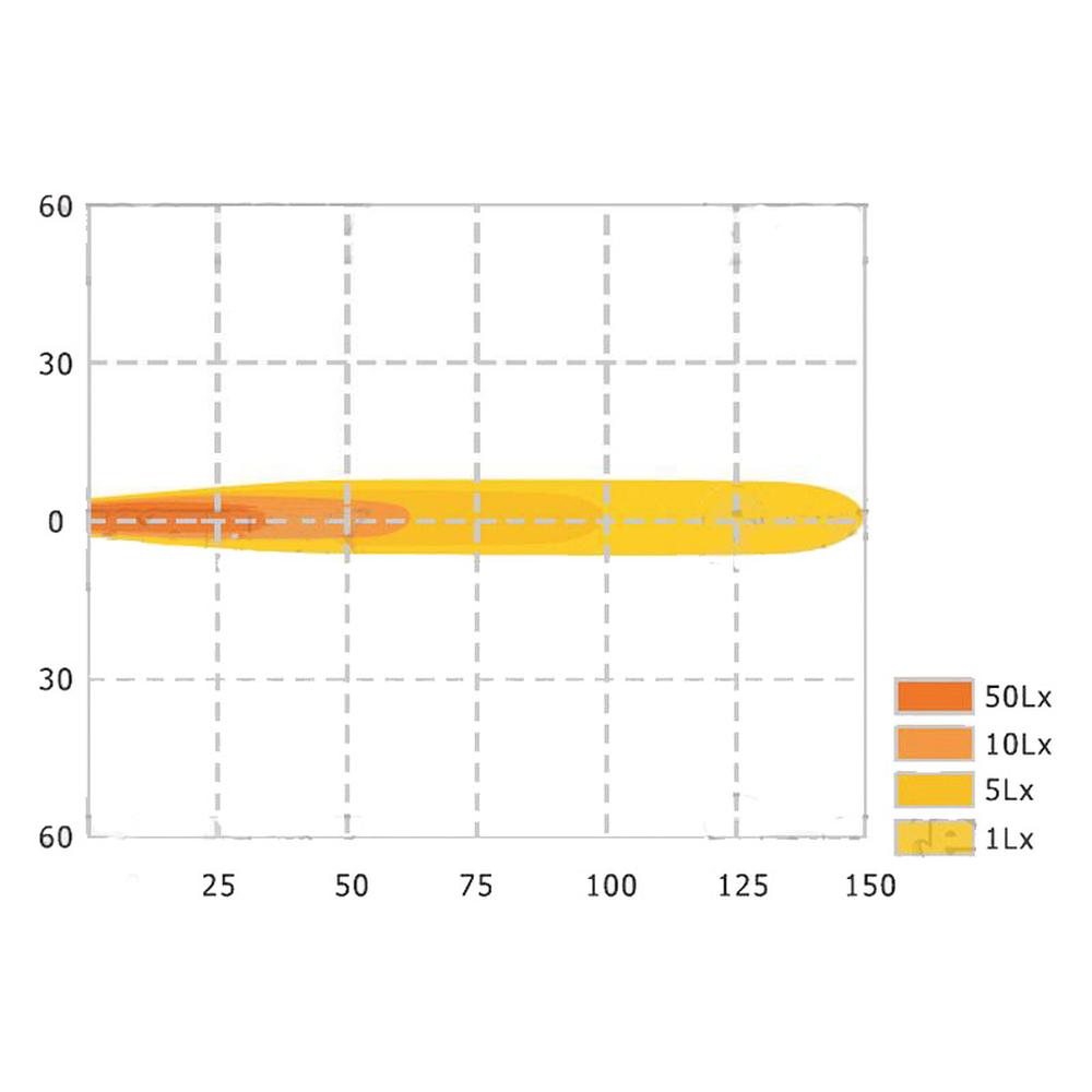 S.148191 LED Blue Spot Work Light for Sprayer Booms 400 Lumens - Fits John Deere